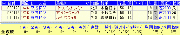 京成杯２０１６近１７年休養馬データ