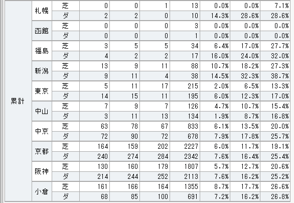 谷川岳Ｓ２０１６対抗馬鞍上データ