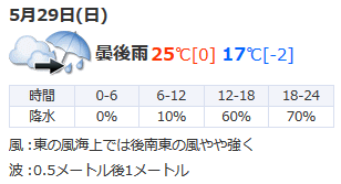 日本ダービー２０１６岡山天気