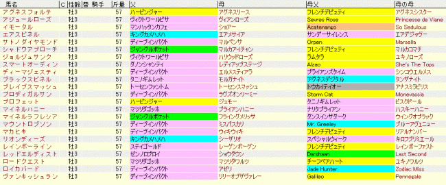 日本ダービー２０１６血統表