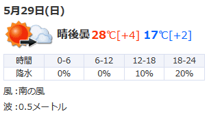 日本ダービー２０１６東京天気
