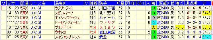 ジャパンカップ２０１７天皇賞秋勝ち馬
