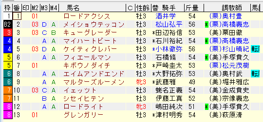 ラジオNIKKEI賞２０１８枠順
