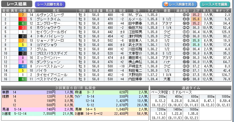 函館SS２０１８結果