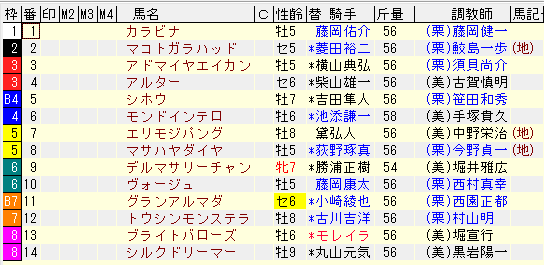 札幌日経OP２０１８枠順