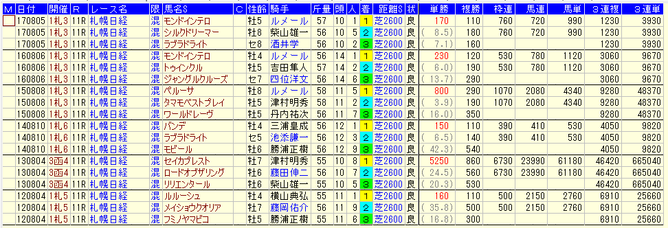 札幌日経OP２０１８過去６年払戻金データ