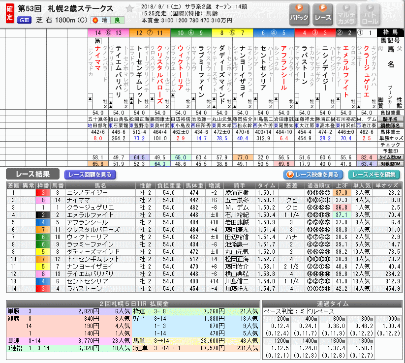 札幌2歳S２０１８結果