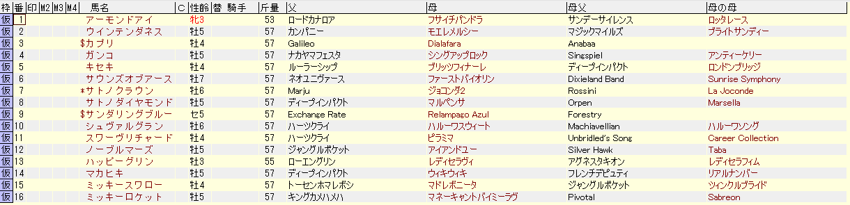 ジャパンカップ２０１８血統表