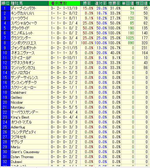 ジャパンカップ２０１８過去１０年種牡馬別データ